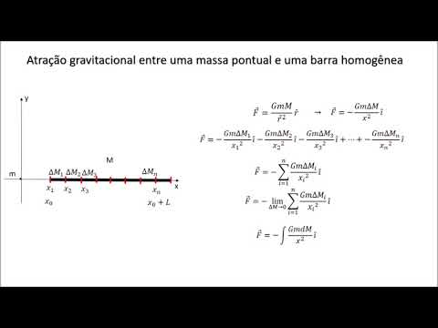 Força gravitacional entre uma massa pontual e uma barra homogênea
