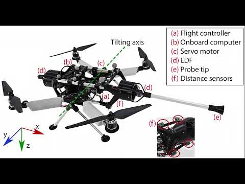 ロボティクス学科 A Multirotor UAV Design Integrating Tilting Frame with Bidirectional Thruster System
