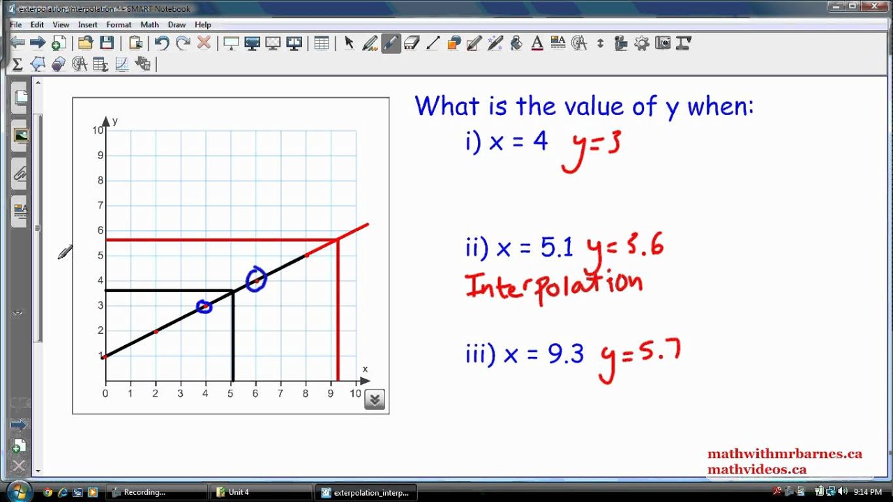 Interpolation and Extrapolation: Estimating Values from a Graph
