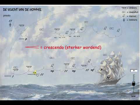 vlucht van de hommel