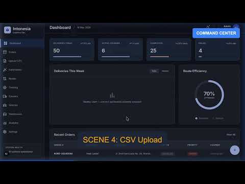 Intonesia — Smarter Routes for Large-Scale Distribution