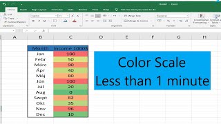 How to Use Color Scales in Excel |Color Scale Microsoft excel