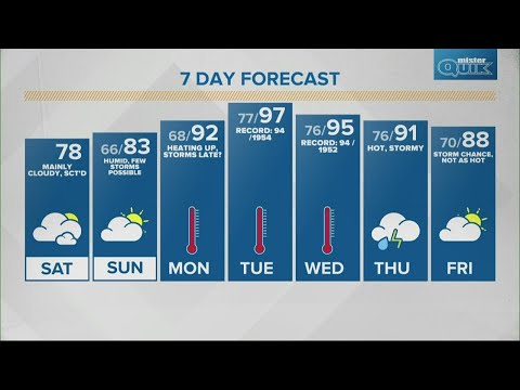 Saturday Sunrise Live Doppler 13 Indiana forecast - June 11, 2022