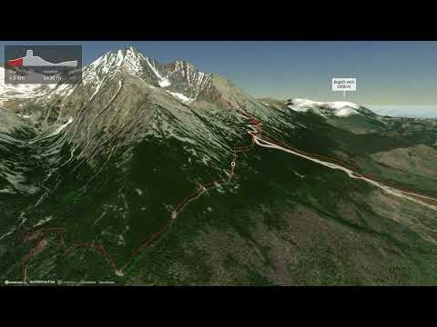 Hrebienok - Skalnaté pleso - Lomnický štít - Skalnaté pleso - Tatranská Lomnica - Hrebienok