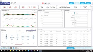 Videos zu DataLyzer Spectrum