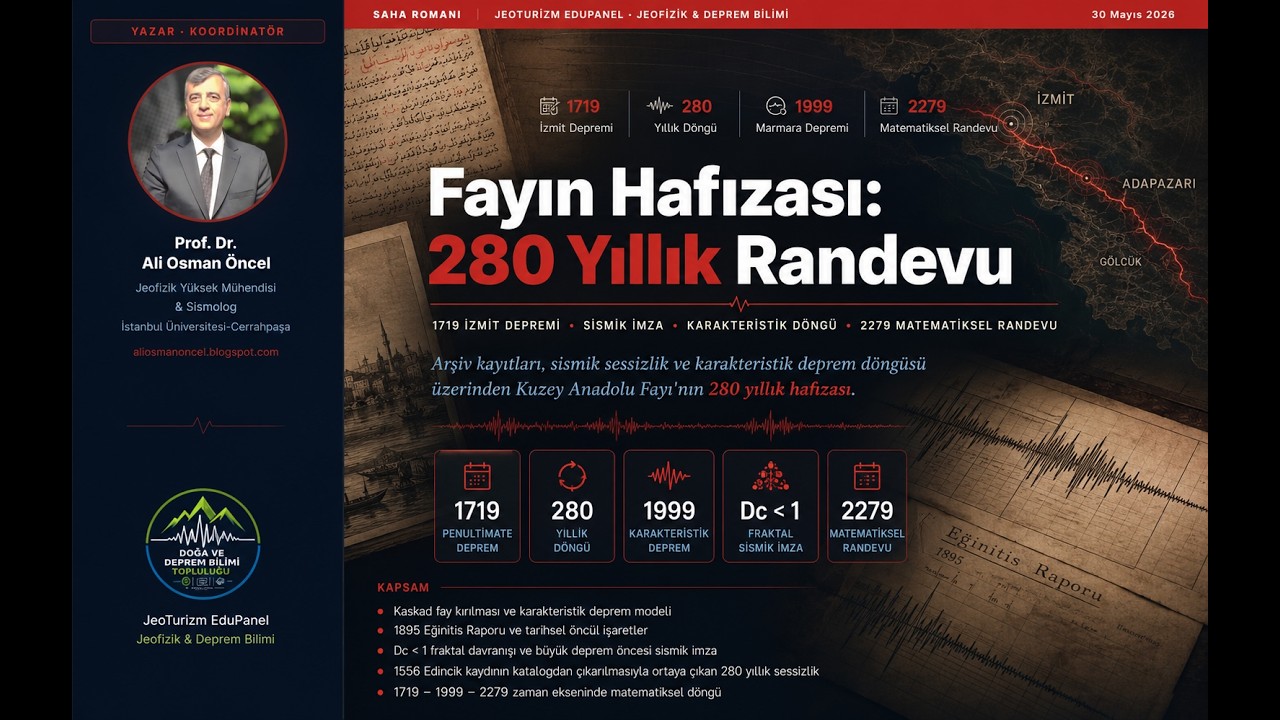 280 Yıllık Sessizlik: Sismotektonik Analiz ve Avcılar İstisnası