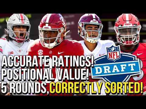 Best 2023 Madden Draft Class Old Gen Pc Only