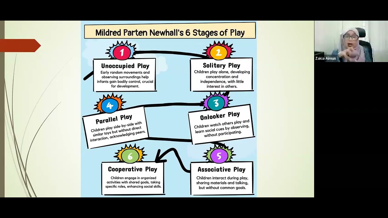 ECD: Class 3: December 26, 2025