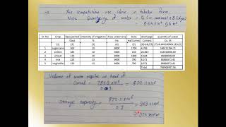 Water resource engg Numerical on unit 1