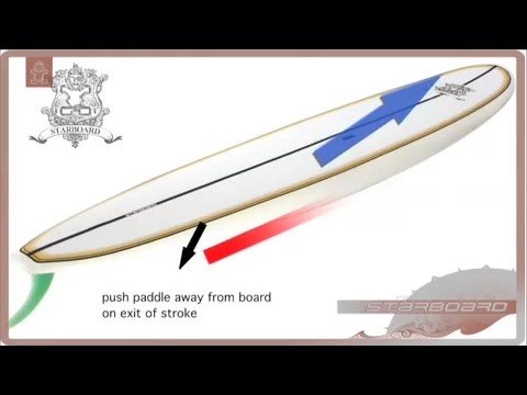 SUP Introduction/Instruction - Basic SUP Techniques thumbnail