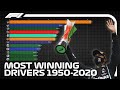 Most All-Time Race Wins - F1 Drivers, 1950-2020