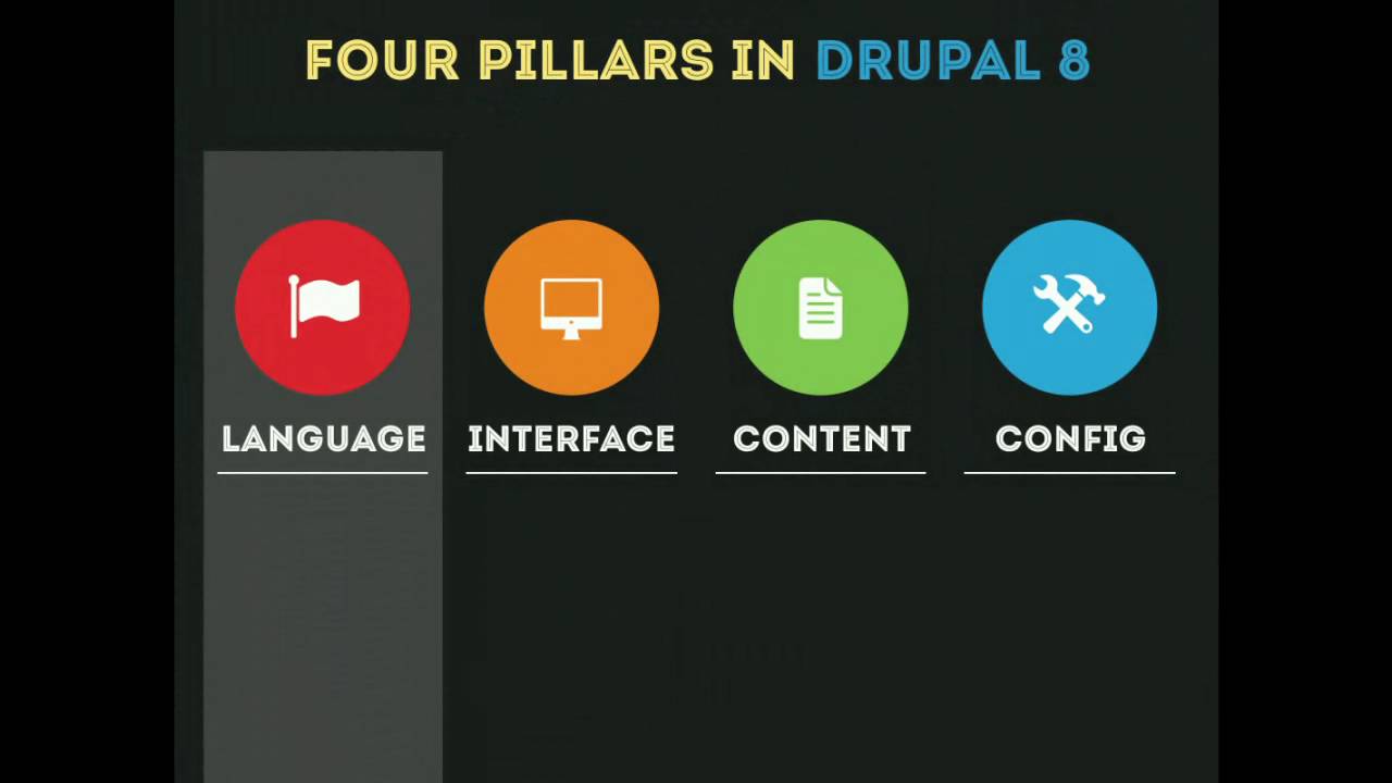 DrupalCon New Orleans 2016: Drupal 8's multilingual APIs -- integrate with all the things