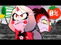 The Vivziepop Problem