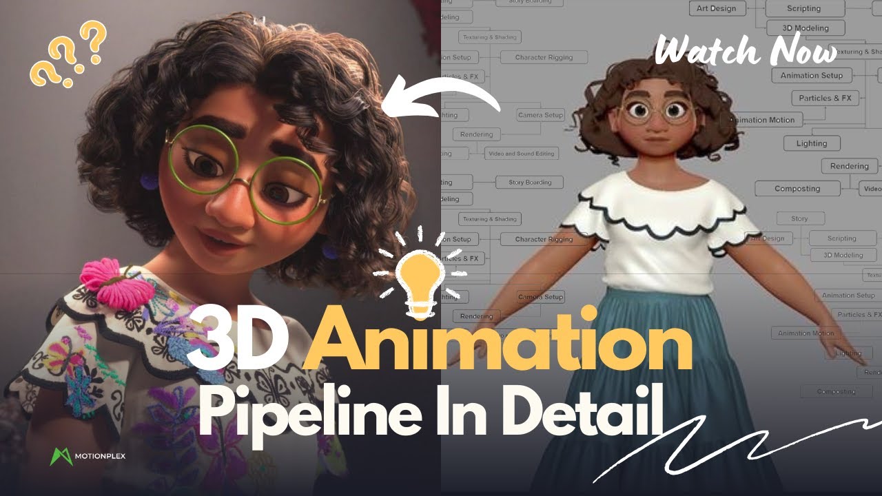 The Animation Pipeline In Detail (Don't Miss Out) | Motionplex