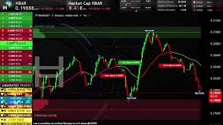 Download the video "HBAR LIVE CHART ( 5 minute time frame ) Hedera Usdt"