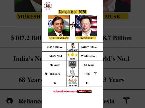 Mukesh Ambani vs Elon Musk 🔥| Billionaire Comparison 2025 #news #datastats #shorts