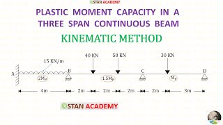 Plastic Analysis Problem No - 7 ( Finding Plastic Moment Capacity in a Three span continuous Beam )