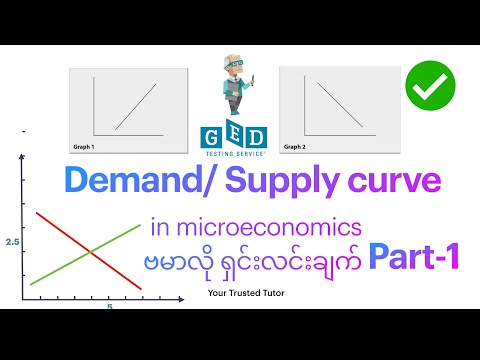 Demand & Supply curve explained Part-1 #ged #social_studies #economics #demandcurve #microeconomics