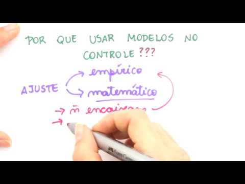 Me Salva! MIP01 - Objetivos da Modelagem - Sistemas de Controle