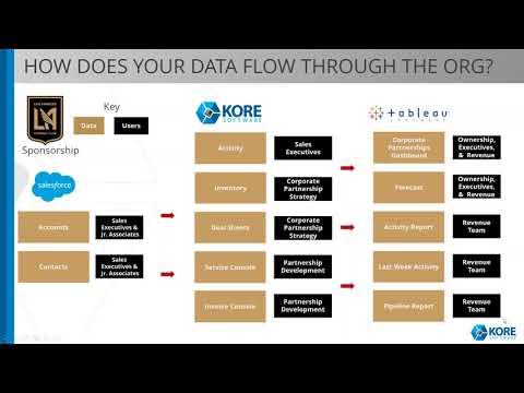 KORE Software Customer Insights Webinar: Mastering CRM for Sports Sales and Sponsor thumbnail