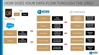 KORE Software Customer Insights Webinar:  Mastering CRM for Sports Sal
