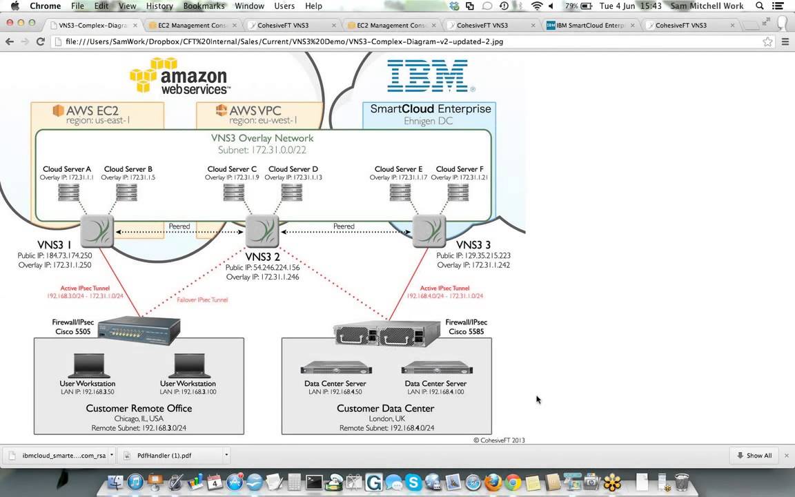 Federated clouds with VNS3