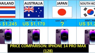 iPhone 14 Price Comparison by Countries | TOPSTATS 4U