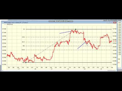 Разбор сделки.