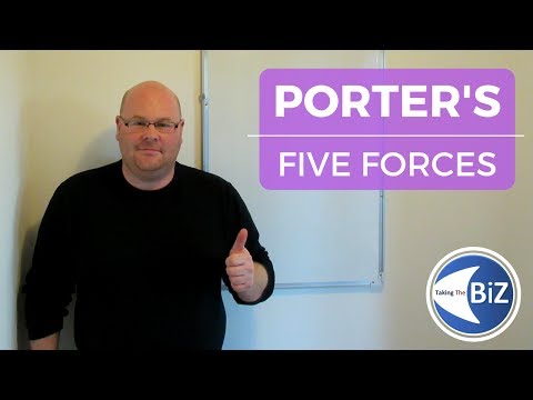 A level Business Revision - Porter's 5 Forces