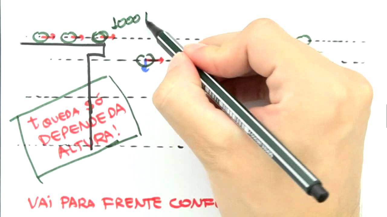 Me Salva! CIN27 - Lançamento Horizontal