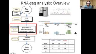 W5a: RNA-seq I Analysis - Day 2