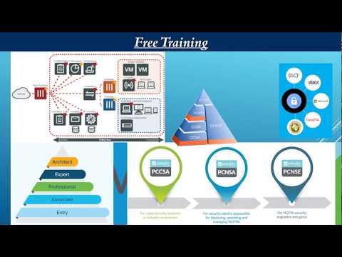 Free Training NSE4 +NSE5 +NSE6 +NSE7 All are free