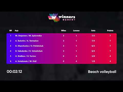 04:00 O. Bielikov / O. Yurtov - D. Vakulenko / R. Voloshchuk 21.04.2023 | Winners Beach Volleyball
