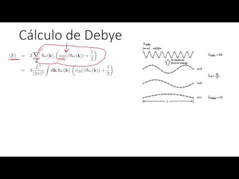 2 2   Calor específico de sólidos   Modelo de Debye