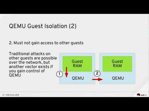 Security in QEMU: How Virtual Machines Provide Isolation by Stefan Hajnoczi