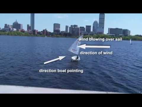 An Introduction to the Physics of Sailing