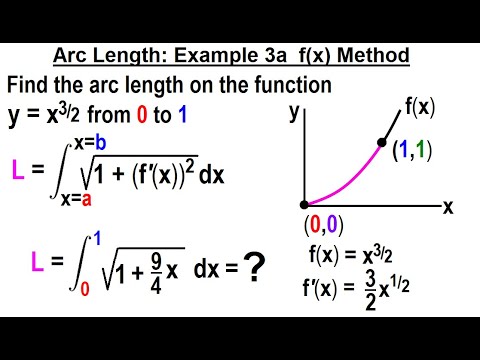 Calculus 2 Ch 18 Arc Length of Curves 1 of 18 What is Arc Length