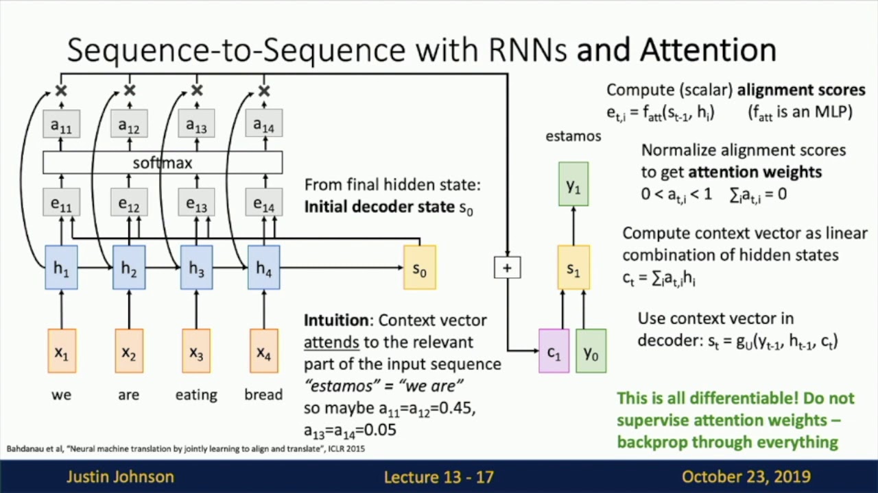 Lecture 13: Attention
