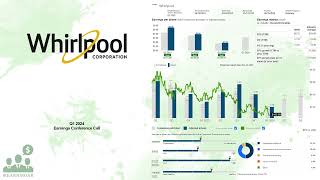 $WHR Whirlpool Q1 2024 Earnings Conference Call