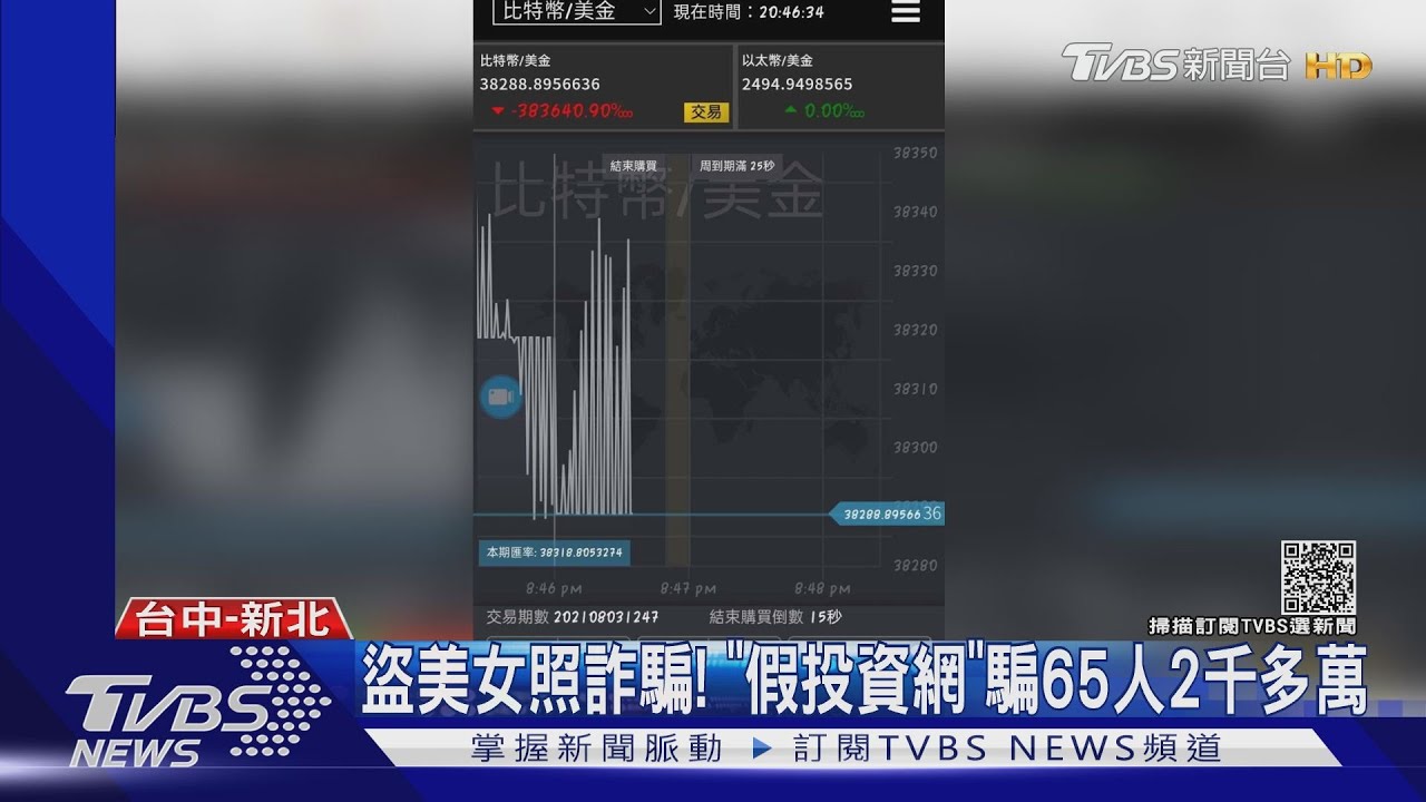 盜美女照詐騙!「假投資網」騙65人2千多萬