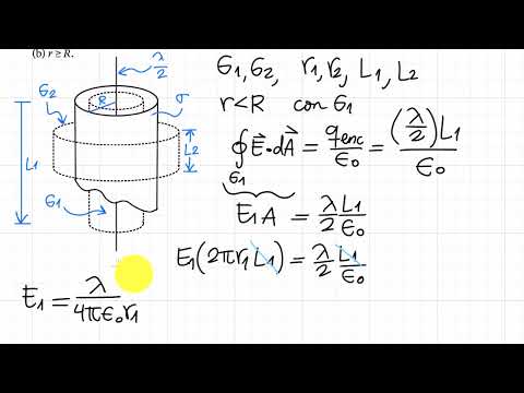 Unidad 03 – Ley de Gauss 04 – Problema 5