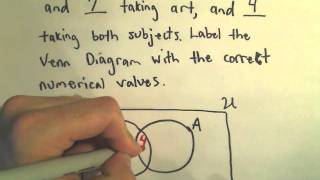 Venn Diagrams - An Introduction