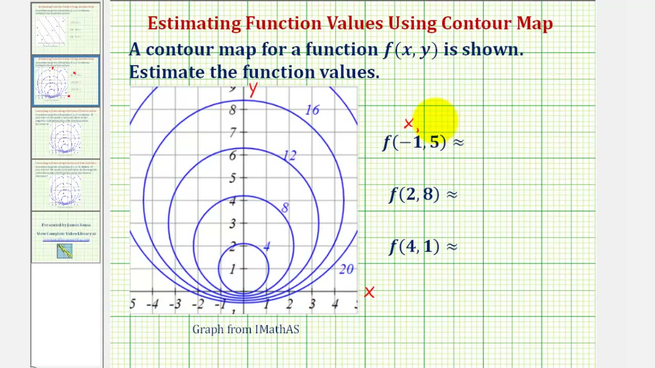 562 Example 2 Determine a function value using a contour map