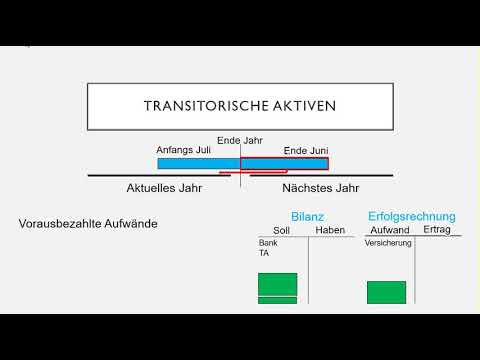 Transitory assets and liabilities