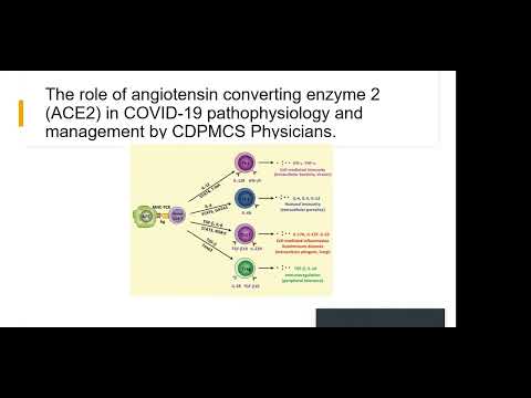 The Role of Angiotensin-Converting Enzyme 2 in Sars-CoV 2 by Dr. Halasa