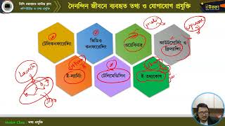 মাস্টার ক্লাস-১৫