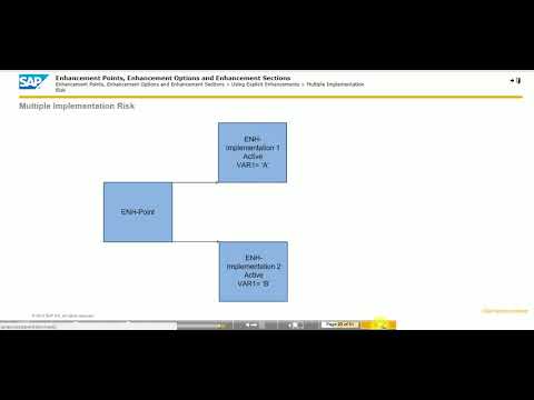 SAP ABAP Training || Enhancement Points,Enhancement Options,Enhancement Sections  TAW 12 (Unit 17)