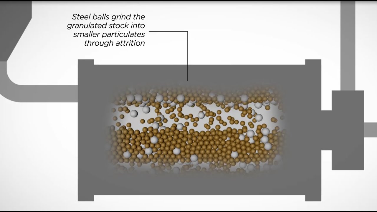 Ground Granulated Slag (GGBS)
