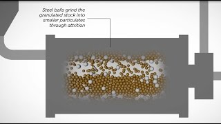 Ground Granulated Slag (GGBS)
