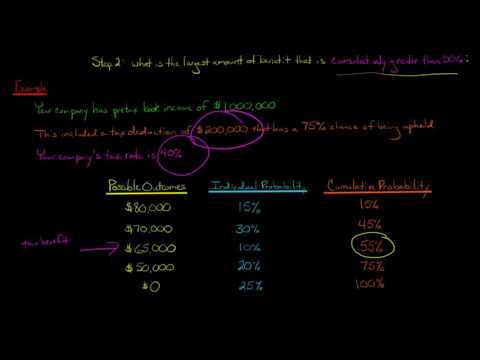 Accounting for Uncertain Tax Positions
